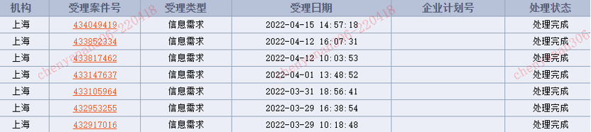 稳步经营，温度服务—平安养老险上海分公司多措并举为爱守“沪