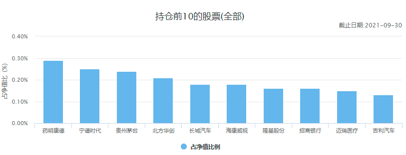 中国十大顶级基金公司冠军基金