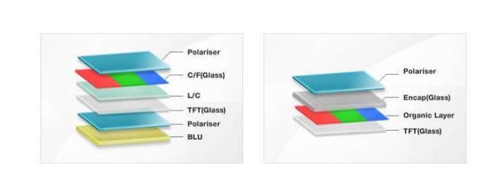 ����ѡ���ֻ���ȫ��Ľ̳̣��ֻ���Ļlcd��oled�������������ѡ