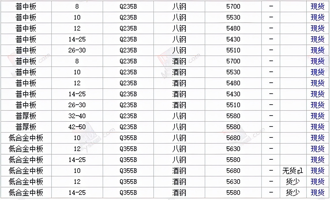 1日全国主要城市钢材价格行情，需要其他地区行情，请留言