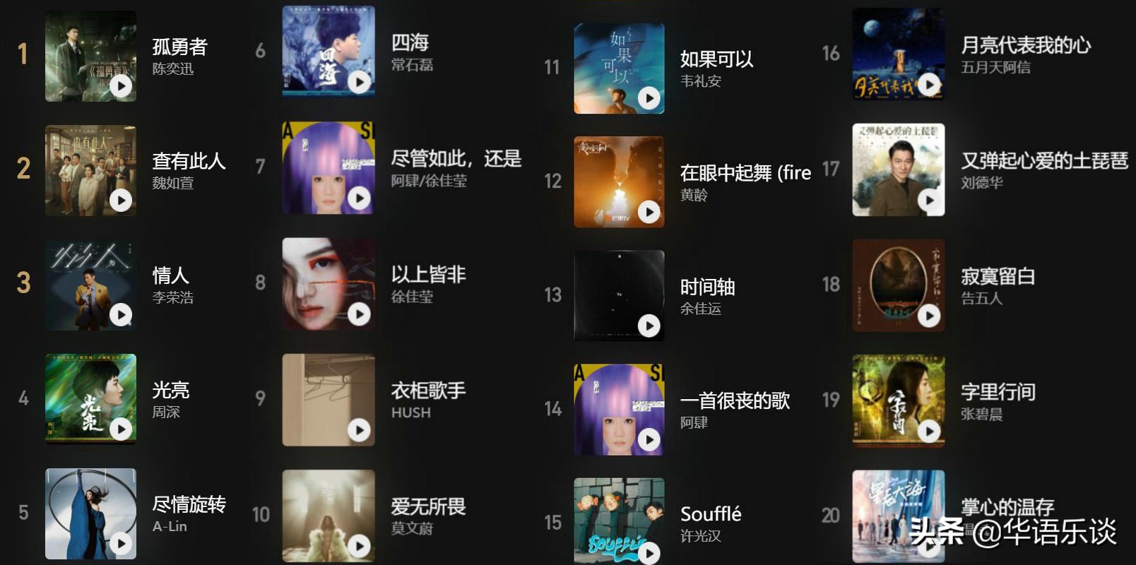 浪潮榜年终排名：陈奕迅双榜登顶，周深第四，刘德华凭老歌上榜