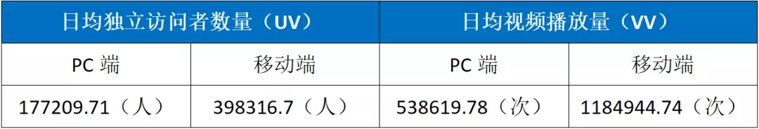 爵迹1(​乐视，这次真的“活”了)