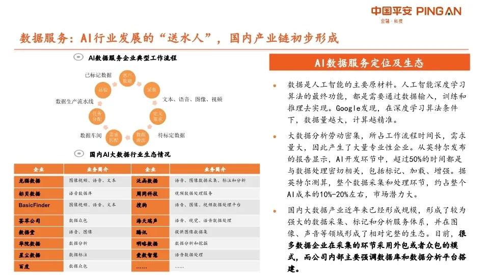 AI產(chǎn)業(yè)鏈深度分析