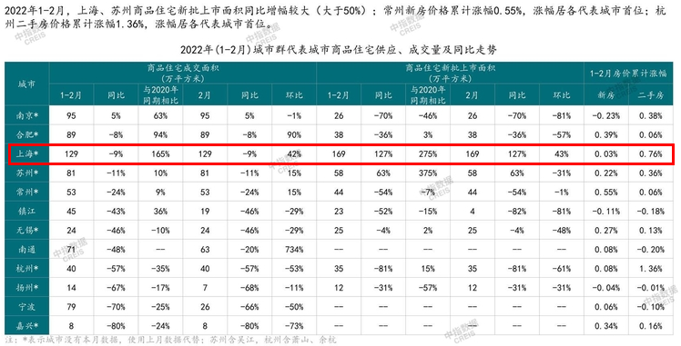 上海房地产新政,2022上海房地产新政