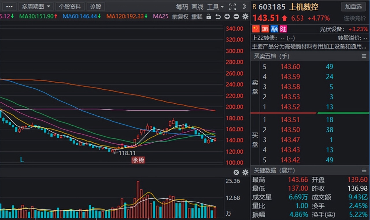 新能源板块迎来新“催化”，绩优超跌的光伏、风电名单请收好