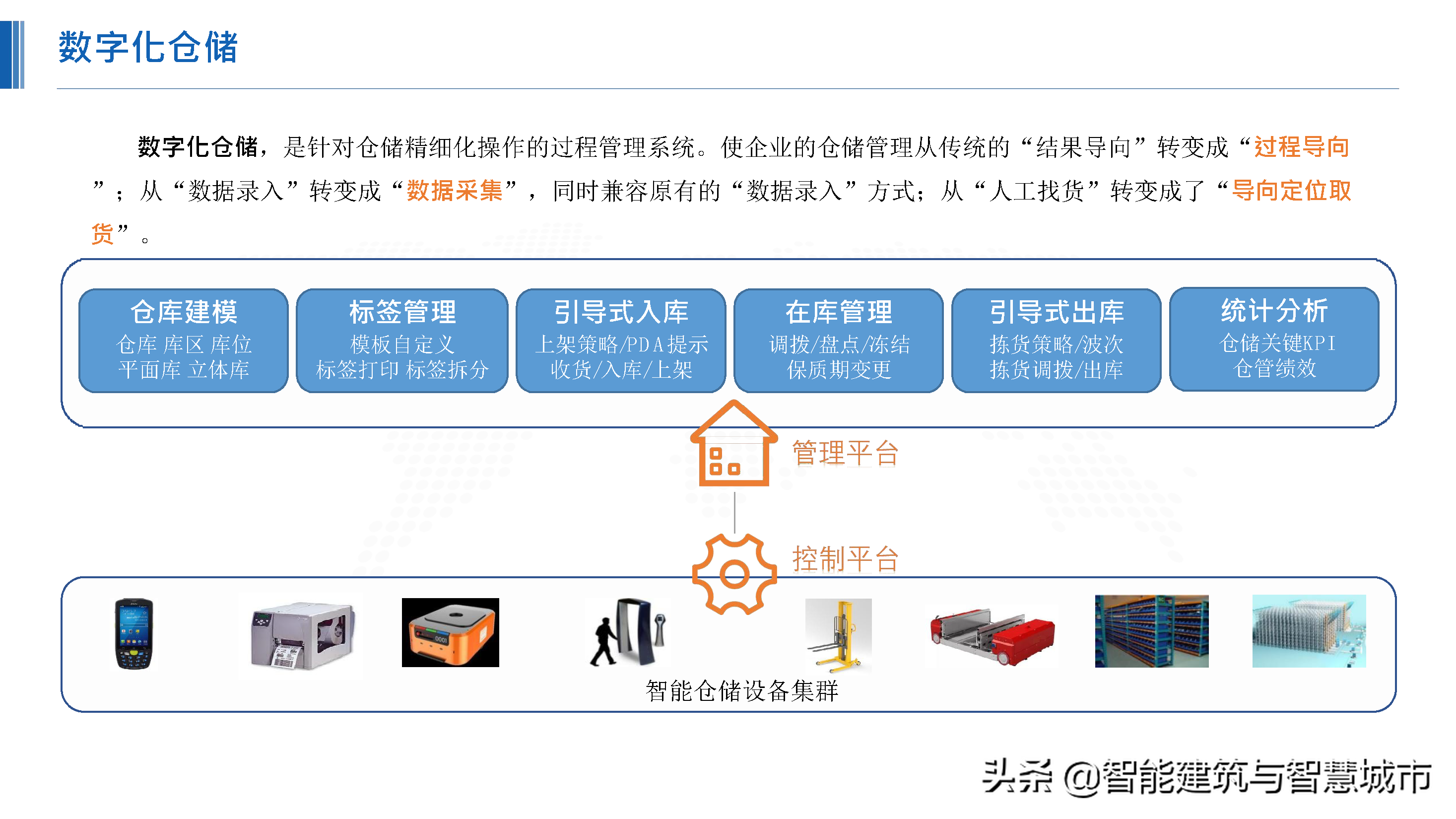 化工行业新一代“智能工厂”解决方案