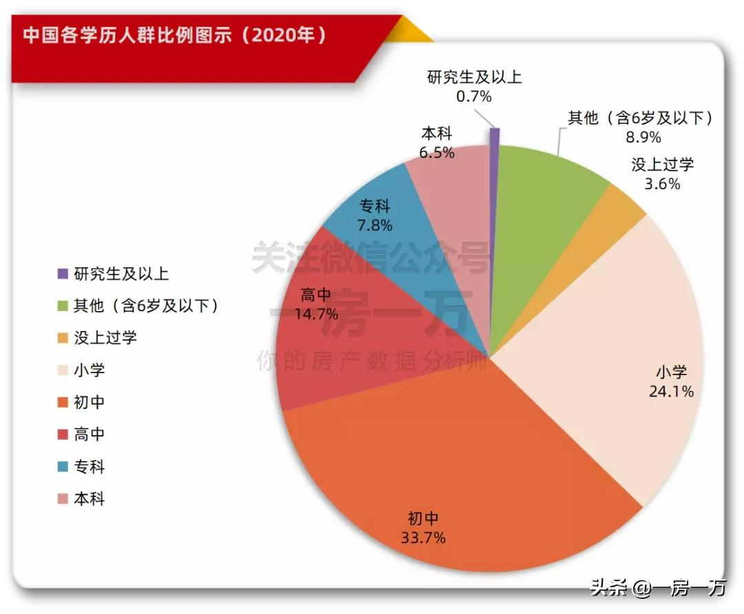 7.3万落户,五年增长500%,狂涨的落户量给上海带来何种影响?