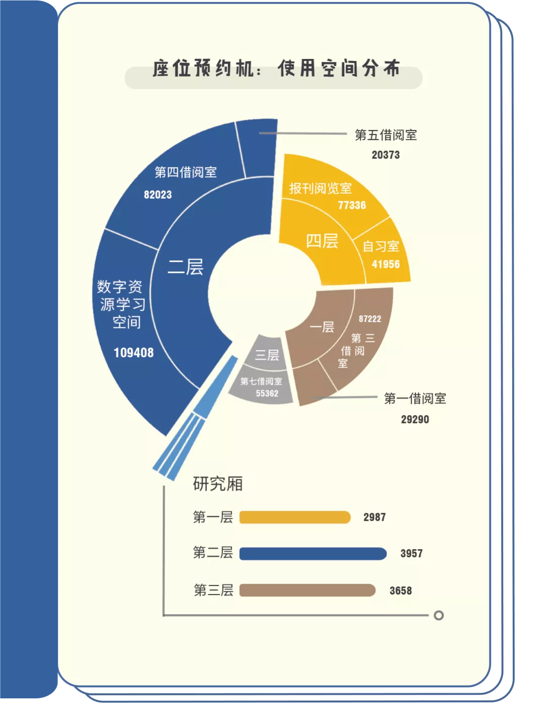 我与大学100个约定