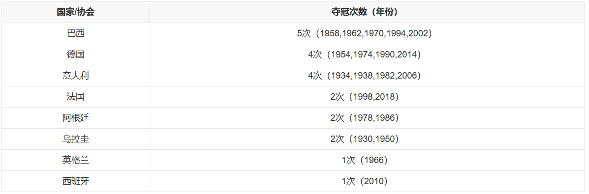 世界杯小组赛为什么加5分钟(扩军！三国联合举办！国足最好的机会？2026年世界杯有太多看点)