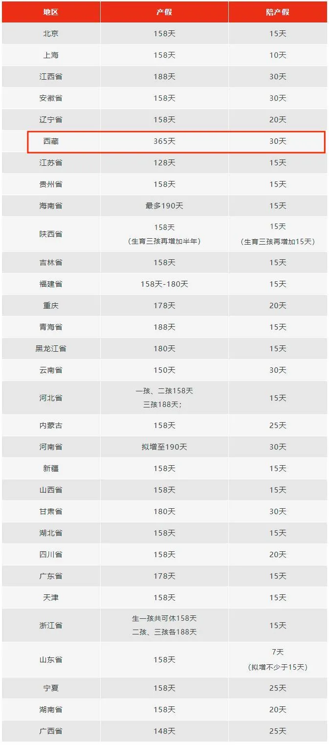 二胎产假国家规定2022,最新二胎产假国家规定2022