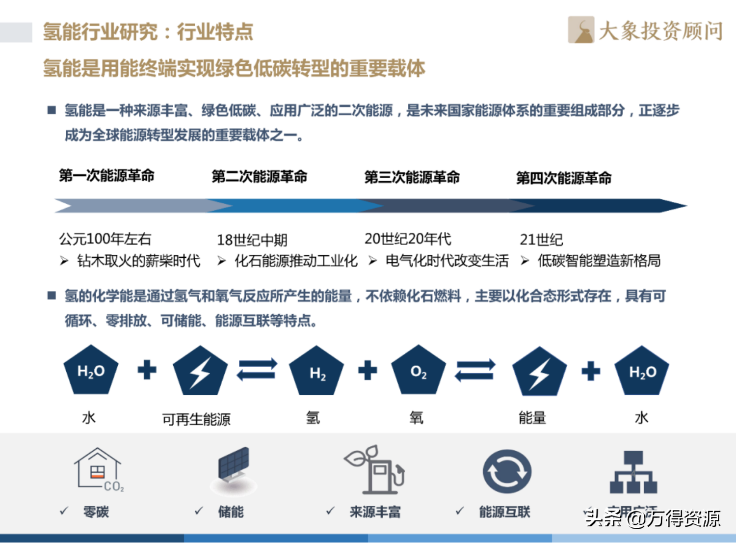 2022年中国氢能产业发展洞察报告（目前最完整的氢能源介绍）