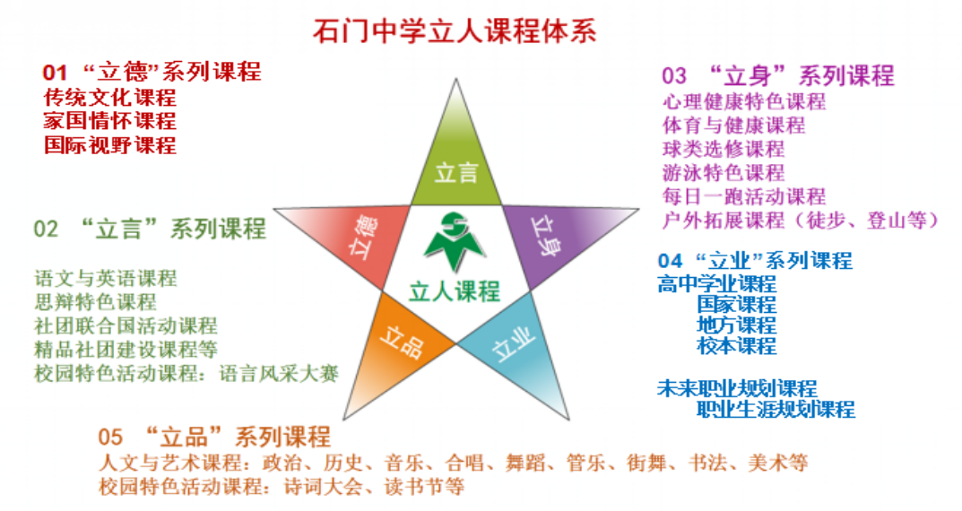 石门中学，梦想之门！来这里感受青春力量，实现人生梦想