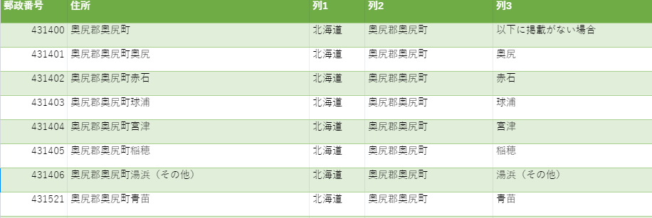 知识科普｜“离岛”具体是指哪些位置？离岛费用说明