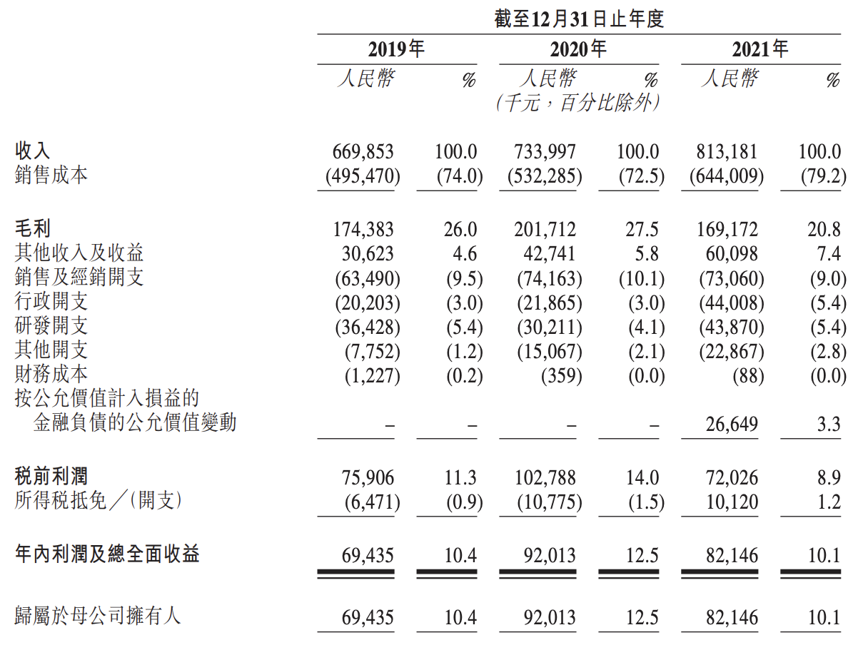 读书郎上市聆讯：平板业务毛利率走低，2021年利润同比下滑11%