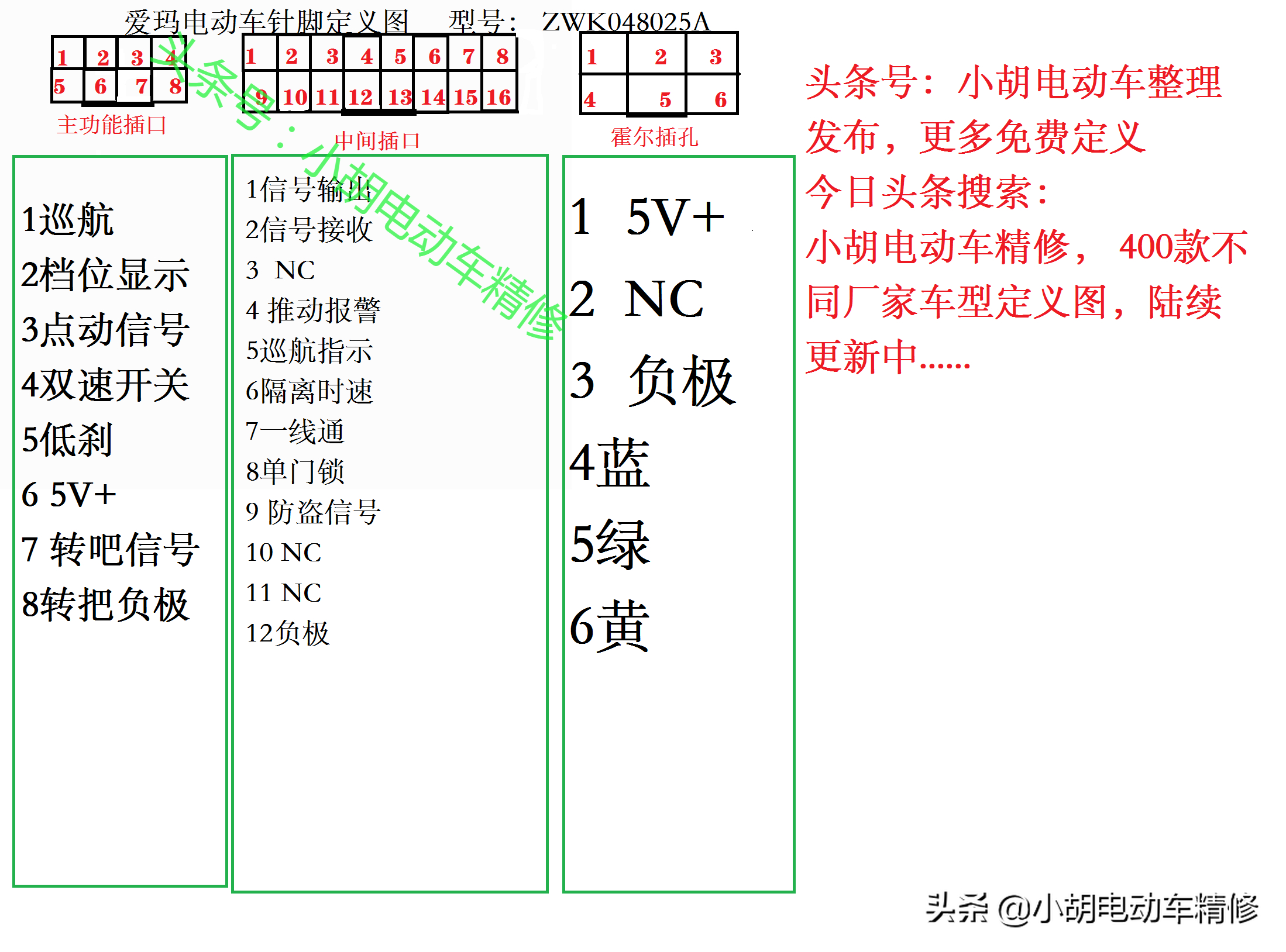 爱玛电动车全系列电动车针脚全图，看完记得收藏点赞