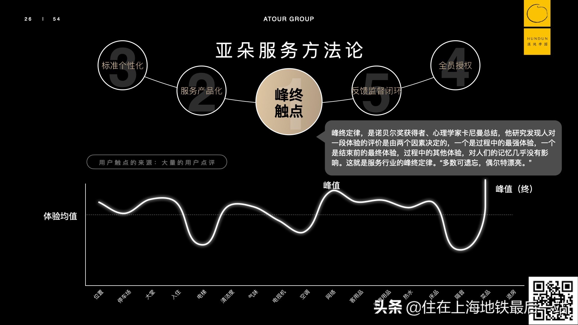 坐车日志2：1个半小时，听听亚朵酒店案例