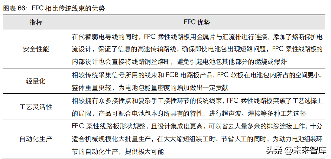 PCB行业深度研究：历经近百年发展的“电子产品之母”