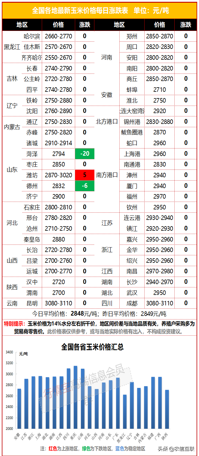 最新玉米价格行情丨饲用稻谷拍卖将重启，底价提高100-200元