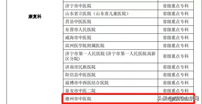 喜报！德州市中医院5大专科被评为山东省中医药临床重点专科