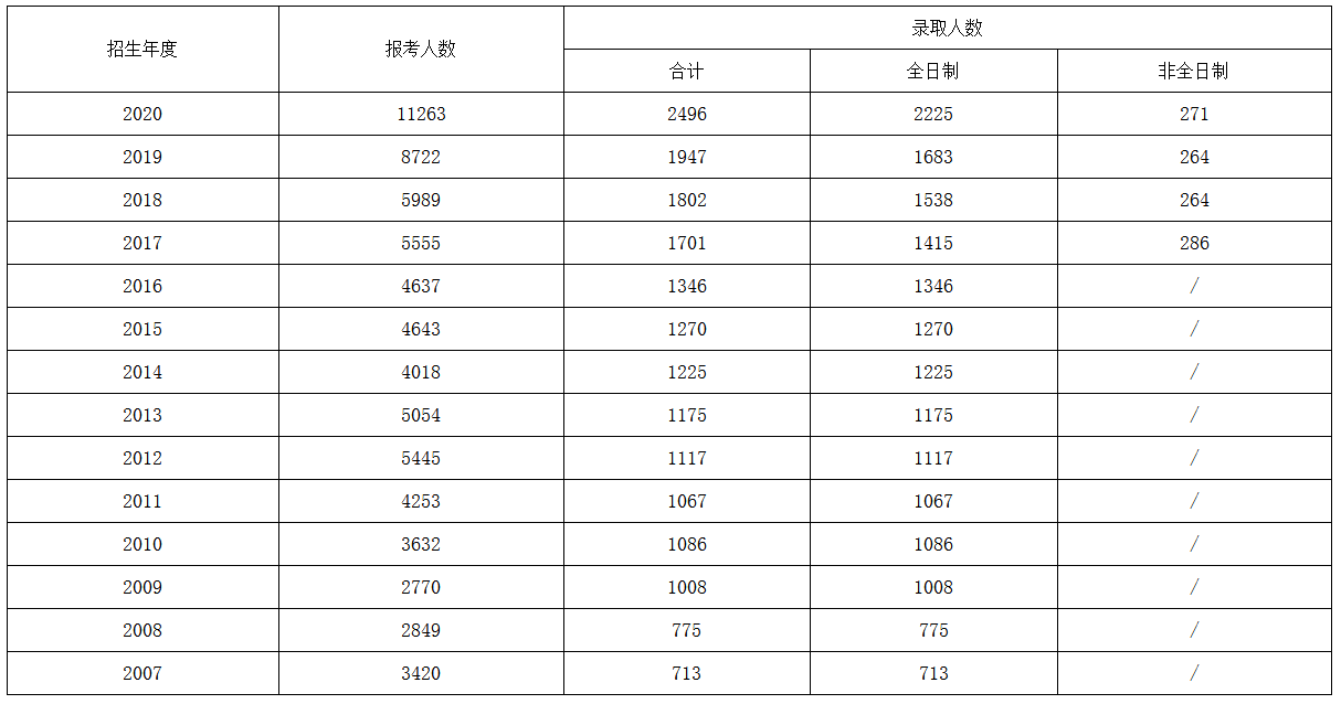 这所双非院校为何如此难考？南京邮电大学考研全解析