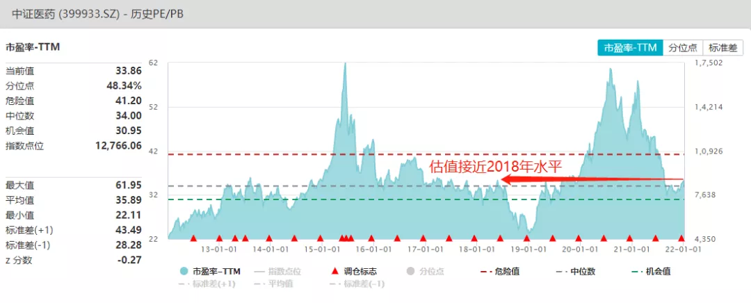 挨个分析，新能源、半导体、军工、医药、白酒为何开年集体下跌？