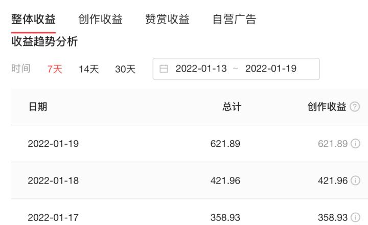 怎么通过短视频赚钱，短视频如何变现最快？