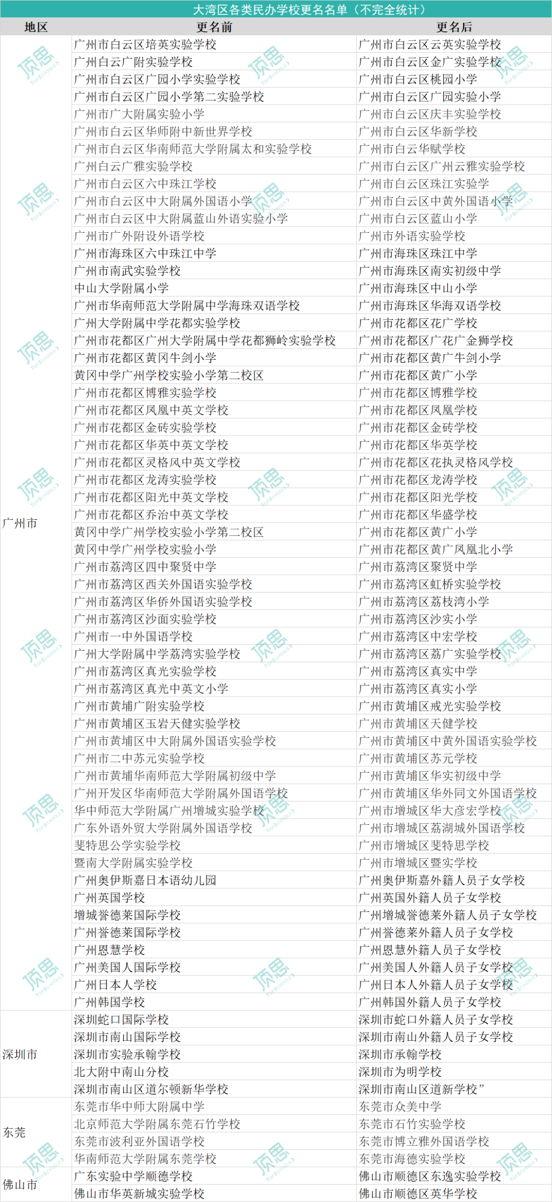 一边停办更名，一边扩张新校，大湾区国际教育为何动作频频？