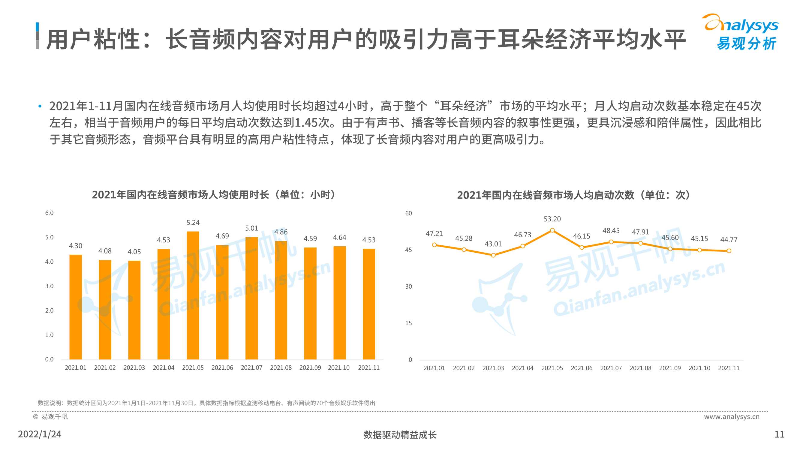 易观分析：在线音频内容消费市场分析2022