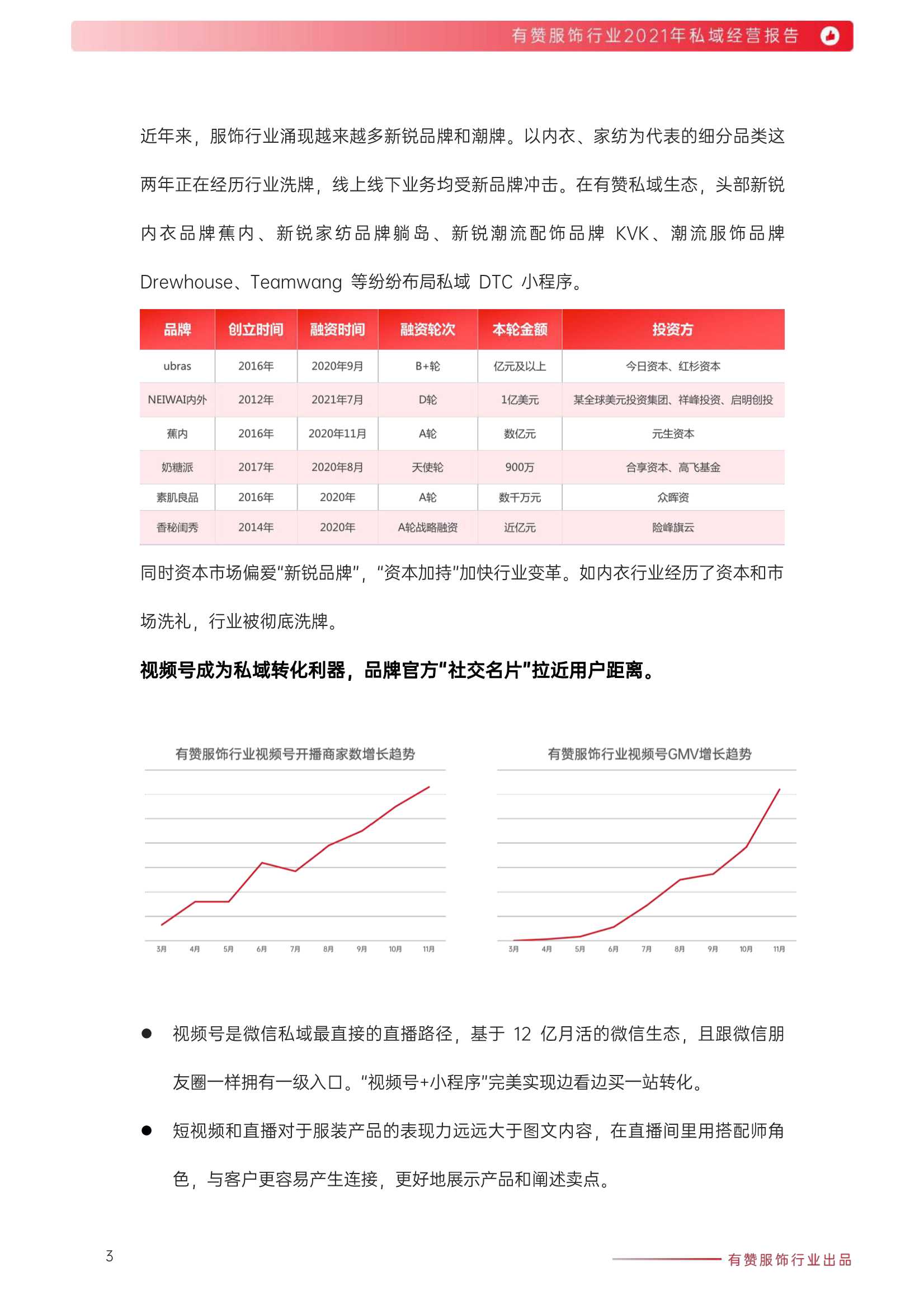 有赞：2021年服饰行业私域经营报告