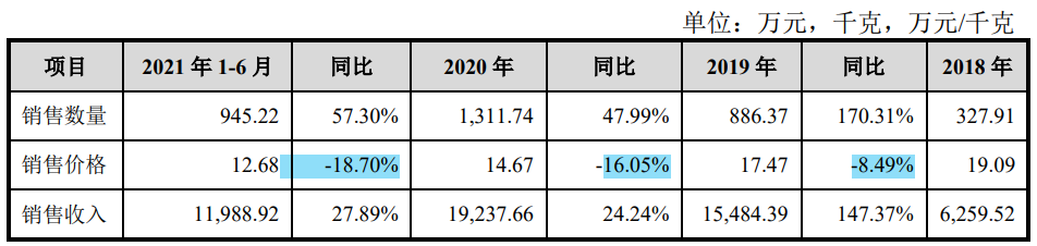 莱特光电大客户入股，2020年参保人数超员工总数，突击股权激励