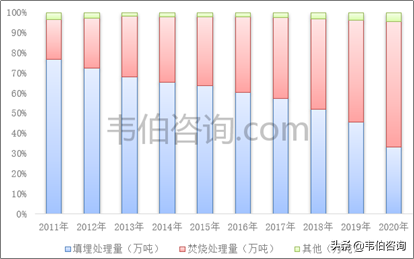 最新！2022年中国垃圾焚烧发电行业专题调研与深度报告（多图）