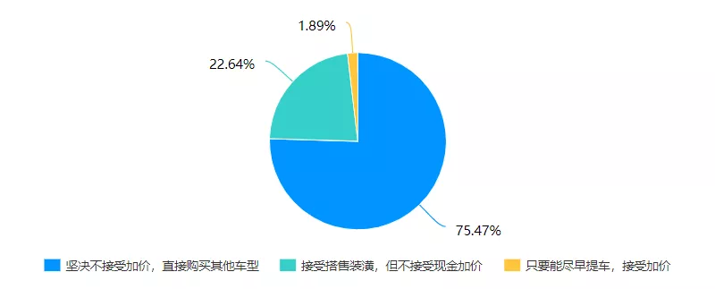 空间无敌大,城里开才7个油,今年最火大七座实力超强