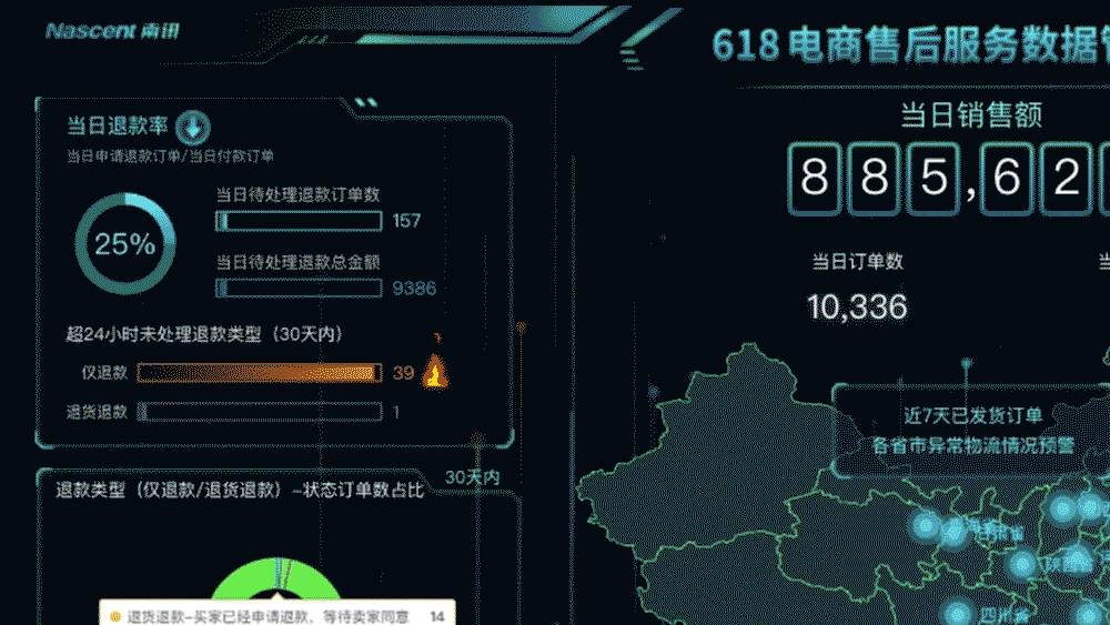大促战役中如何高效决断？你还缺一块数据大屏