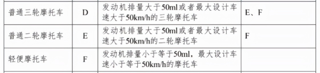 电动车 驾照,小牛电动车 驾照
