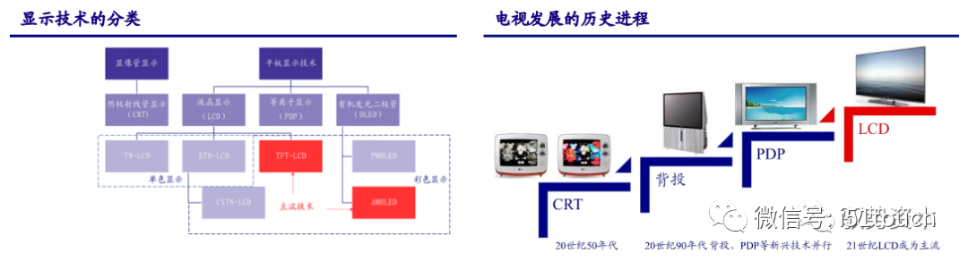 液晶面板行业深度报告