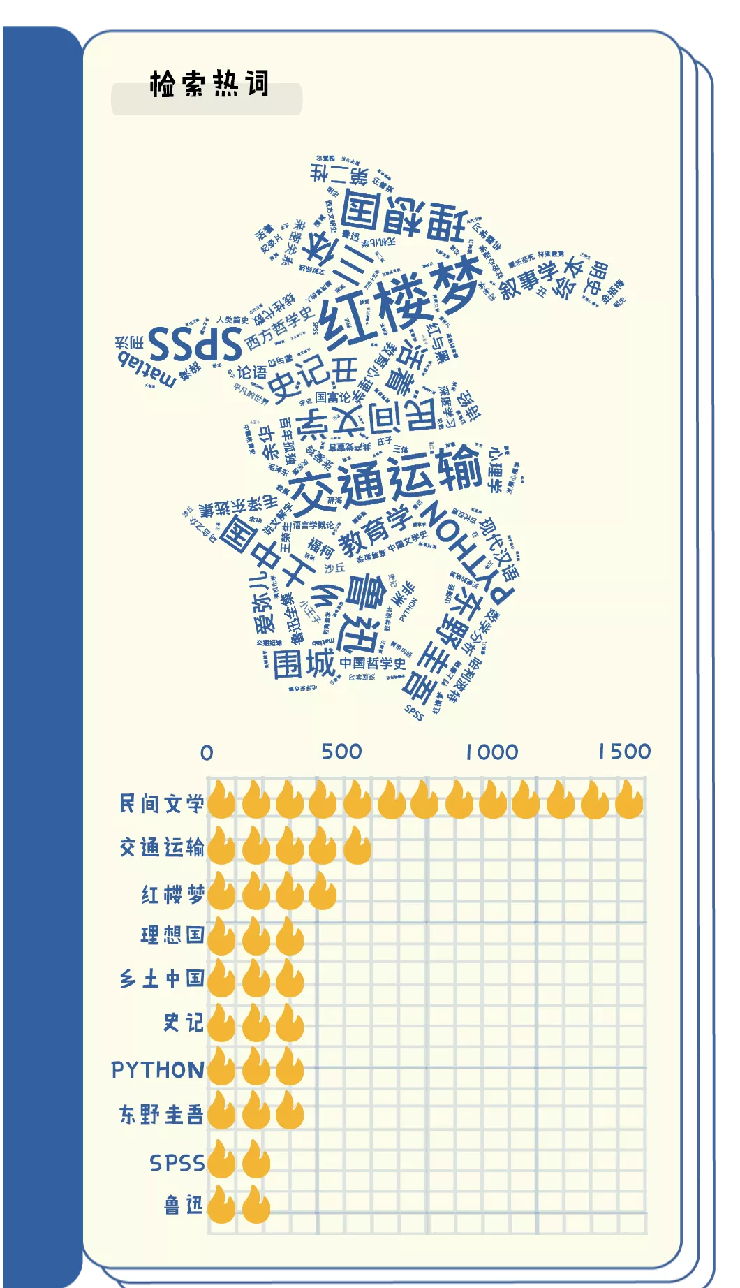 我与大学100个约定