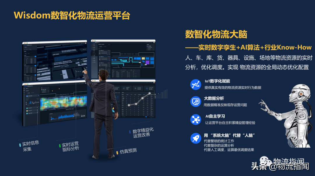 年中盘点：2022物流供应链领域10大科技创新