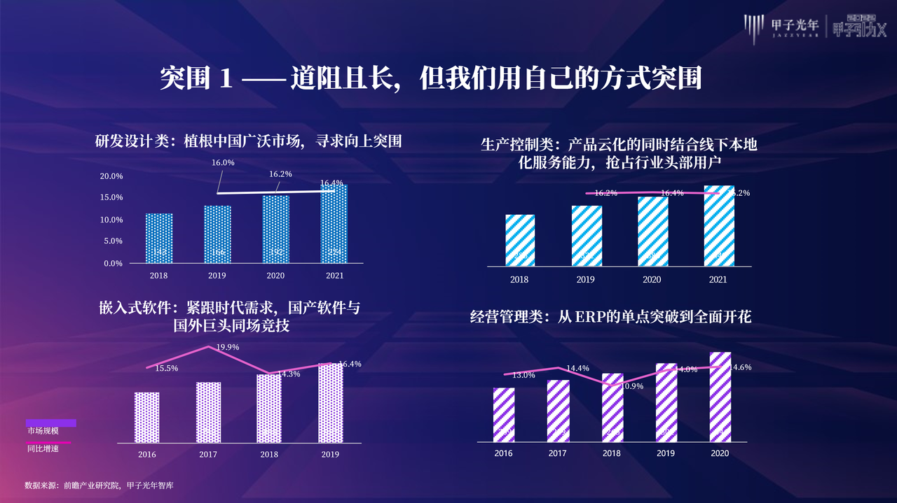 甲子光年：传承大国工匠的“工艺”容器——工业软件｜甲子引力X