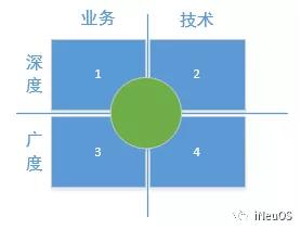 论发展的十大关系