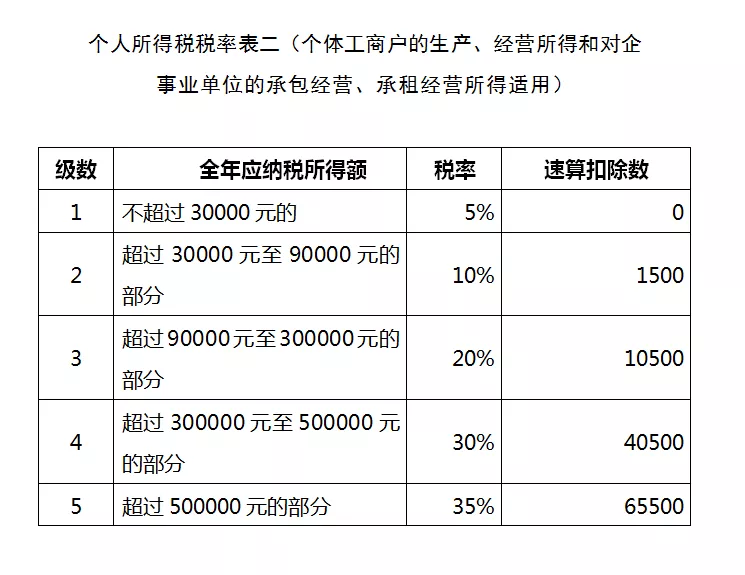 年薪百万要交多少税？富人是怎么避税的？