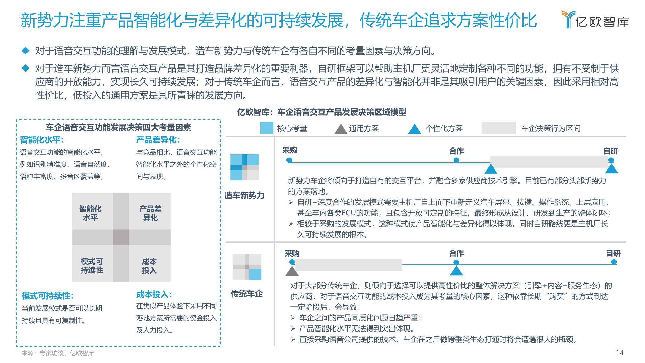 2022中国汽车智能化功能模块系列研究（语音篇）