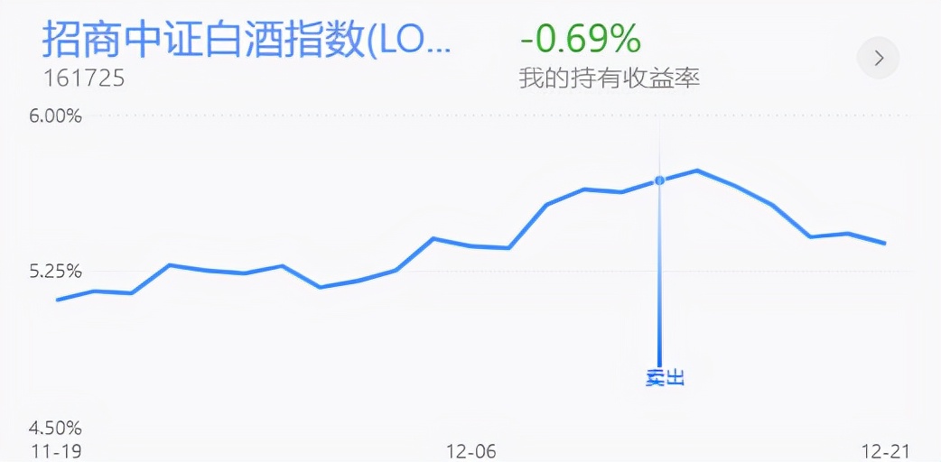 午评：白酒板块短期或将企稳，医药再度调整还能买？