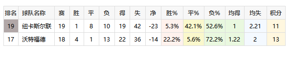 为什么说英超40分是安全线(保级，从现在开始)