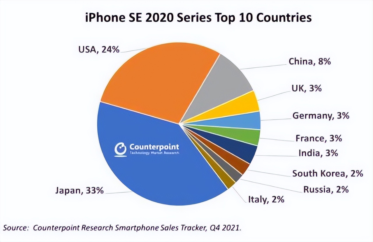 中国惨淡，日本卖爆的廉价iPhone：日本低欲望社会又一见证者
