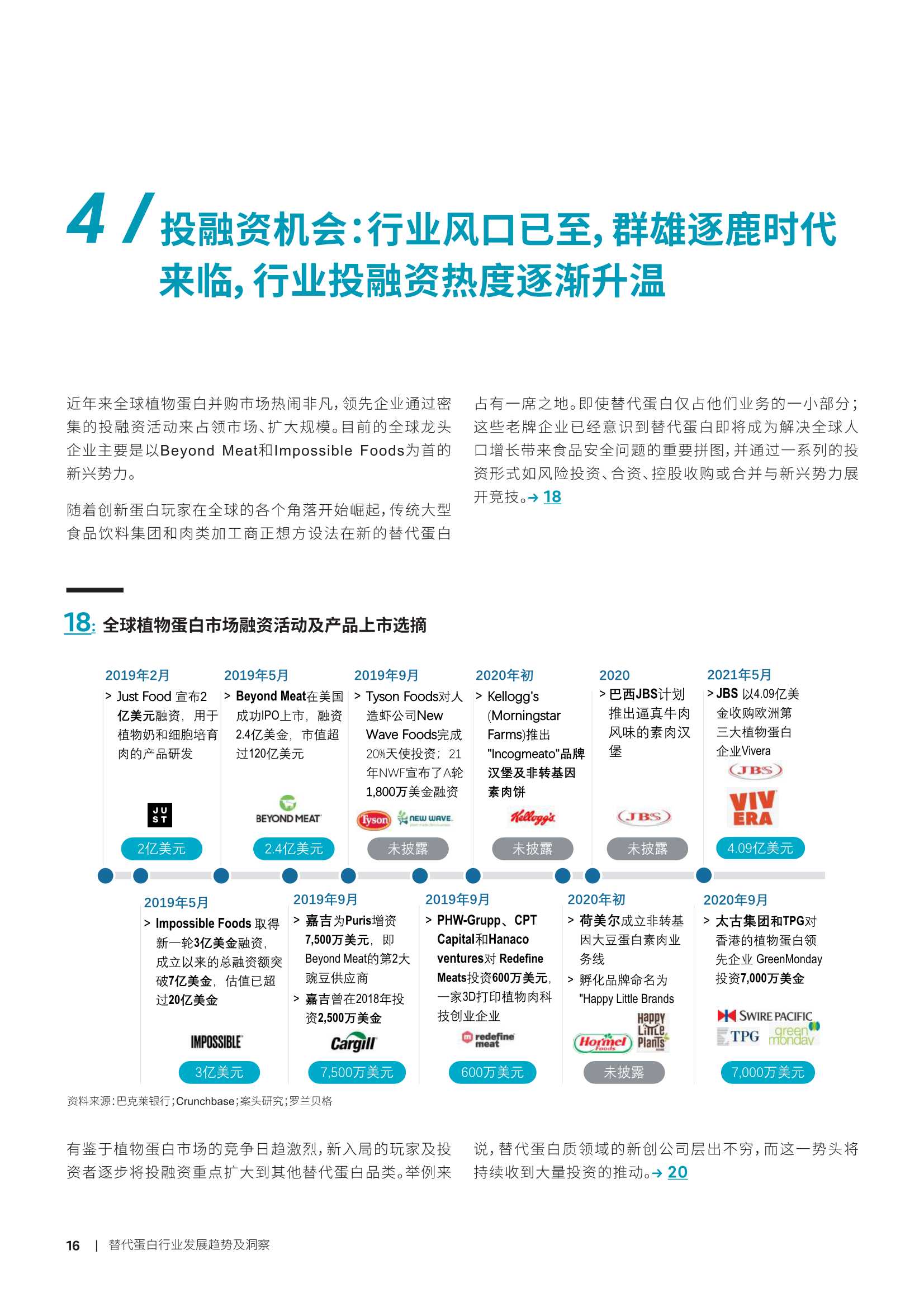 2022年替代蛋白行业发展趋势及洞察（罗兰贝格）