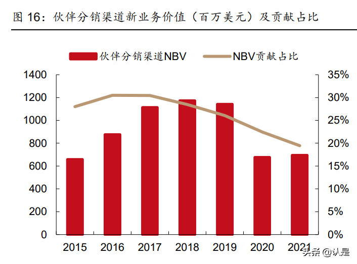 友邦保险招聘（友邦保险研究报告）