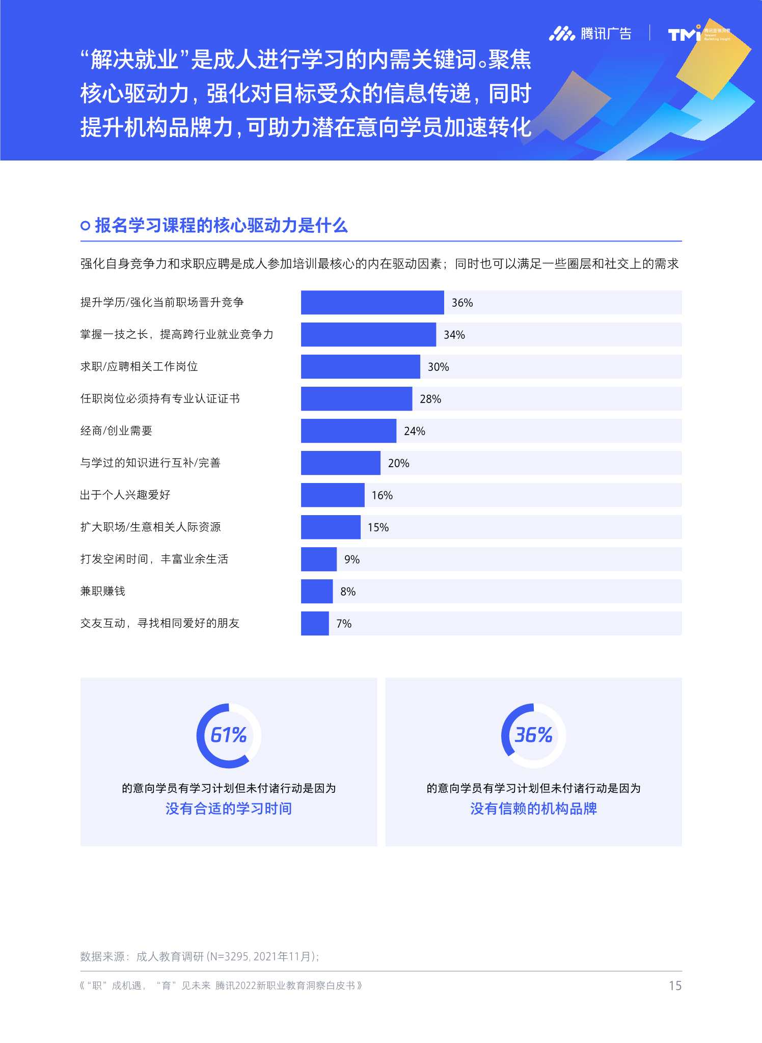 腾讯2022新职业教育洞察白皮书（51页）