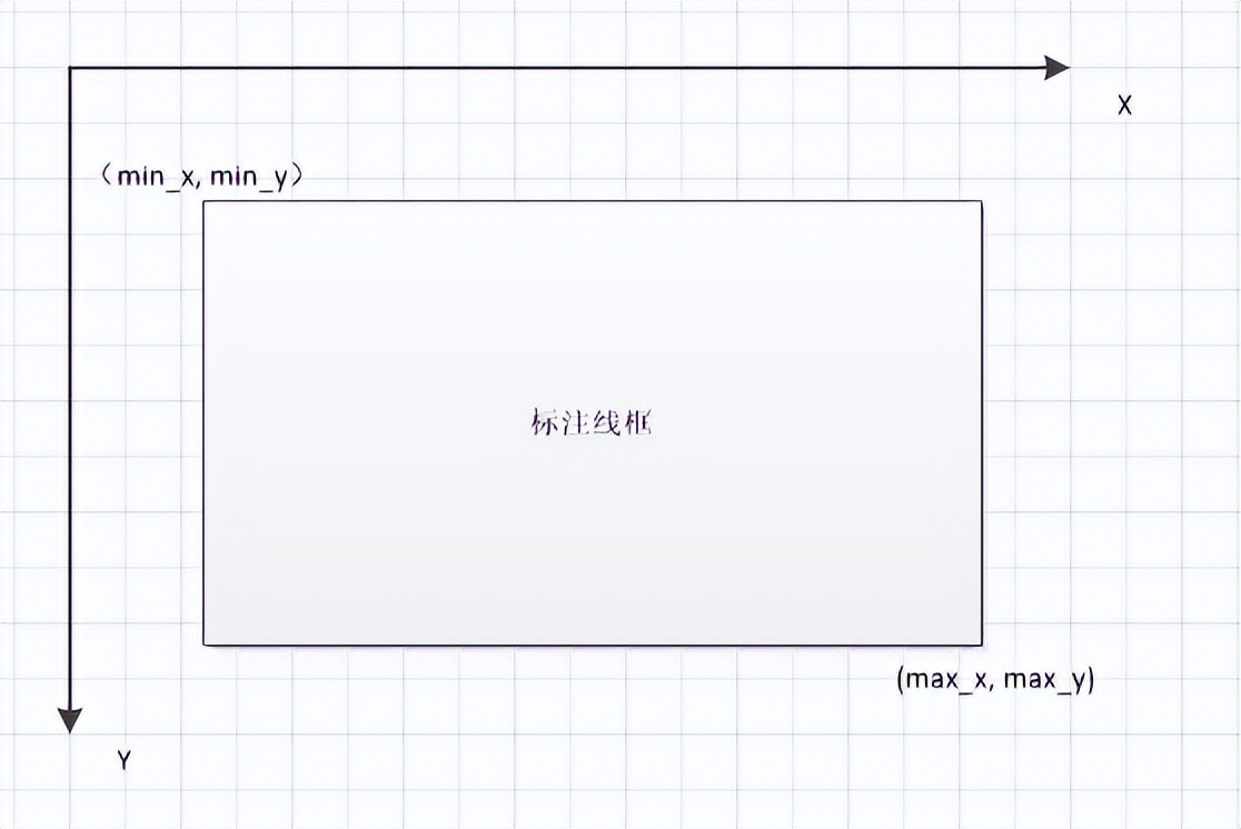 Pytorch搭建YOLOv5目标检测平台实践