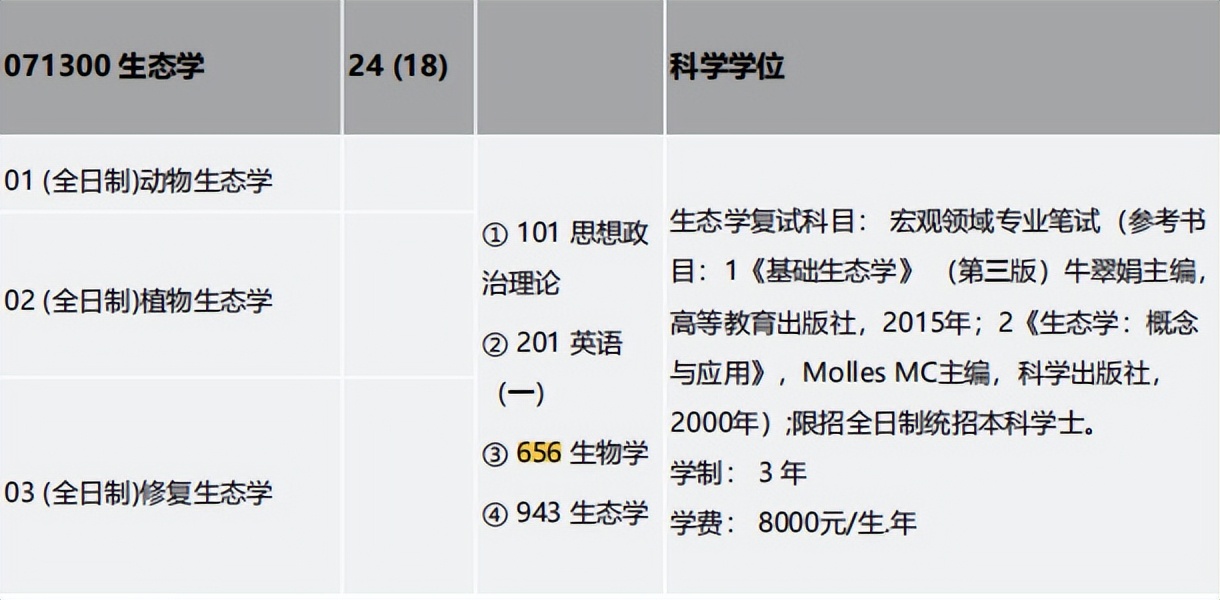 金锐砺考研丨四川大学考研656生物学专业课定向班
