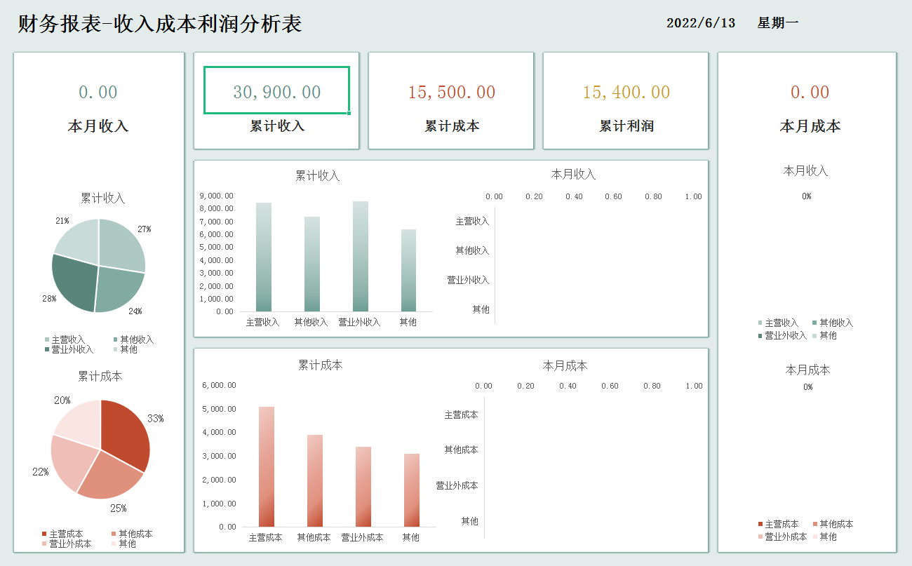 做成本会计8年，才明白成本核算分析有多重要，太多人走了弯路